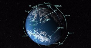 Mind-blowing NASA satellites watching us all day! Look up, you can watch them too!